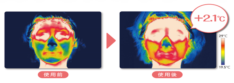 サーモグラフィーで肌温度がアップした結果