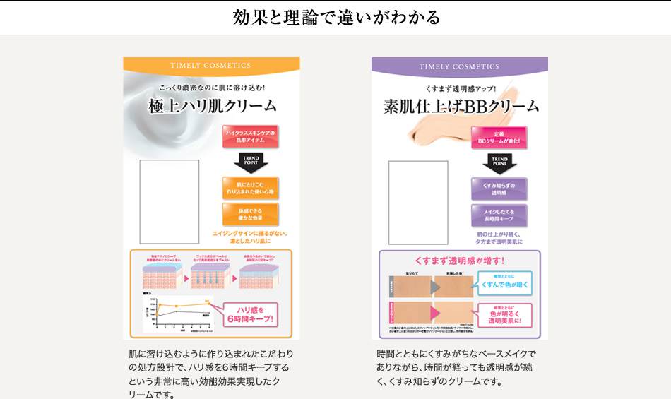 コスメテックジャパンの展示会ブース「タイムリーコスメ」の詳細