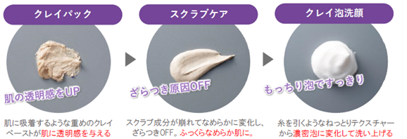 クレイパック、スクラブケア、クレイ泡洗顔の3つの効果