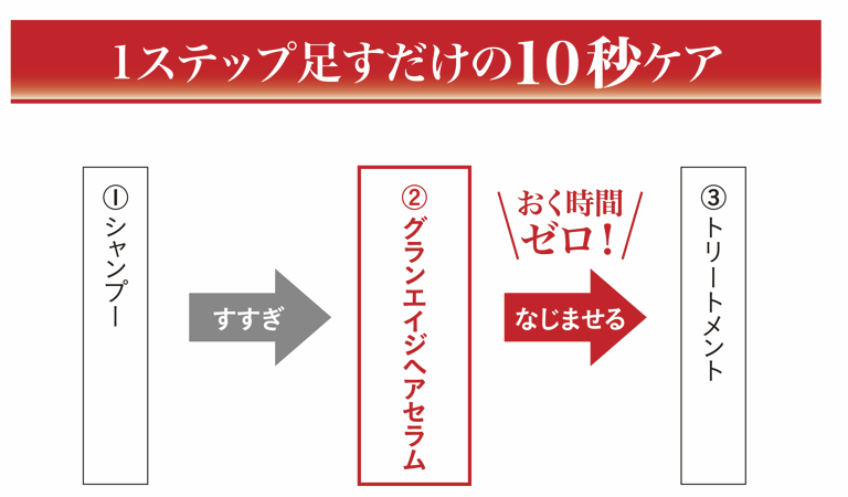 シャンプーとトリートメントの間に1ステップ足すだけの10秒ケア