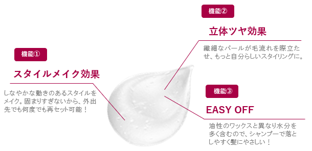ヘアグリースのスタイリング効果