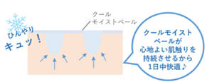 引き締め効果