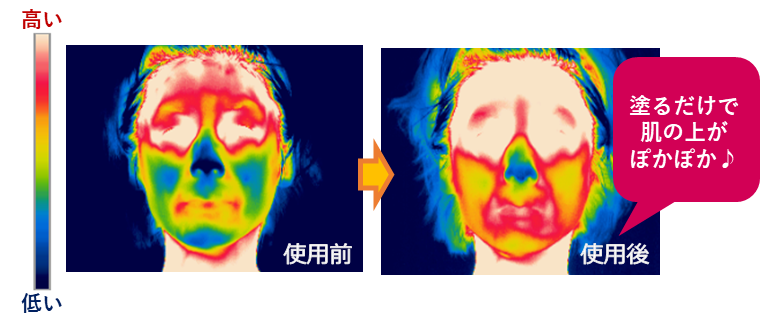 肌が温まるサーモグラフィーのデータ