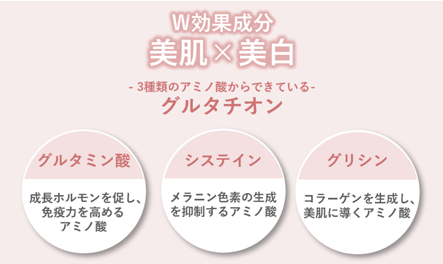 3種類のアミノ酸からできたグルタチオン