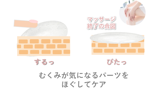 セラムのメカニズムの図