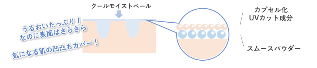 処方説明図