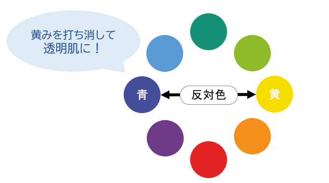 反対色の図