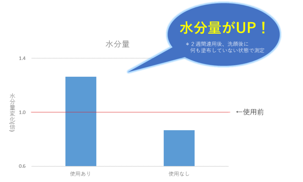 水分量グラフ