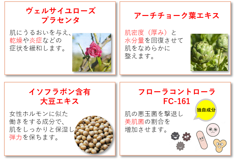 フェミウォッシュに含まれる4つの美容成分