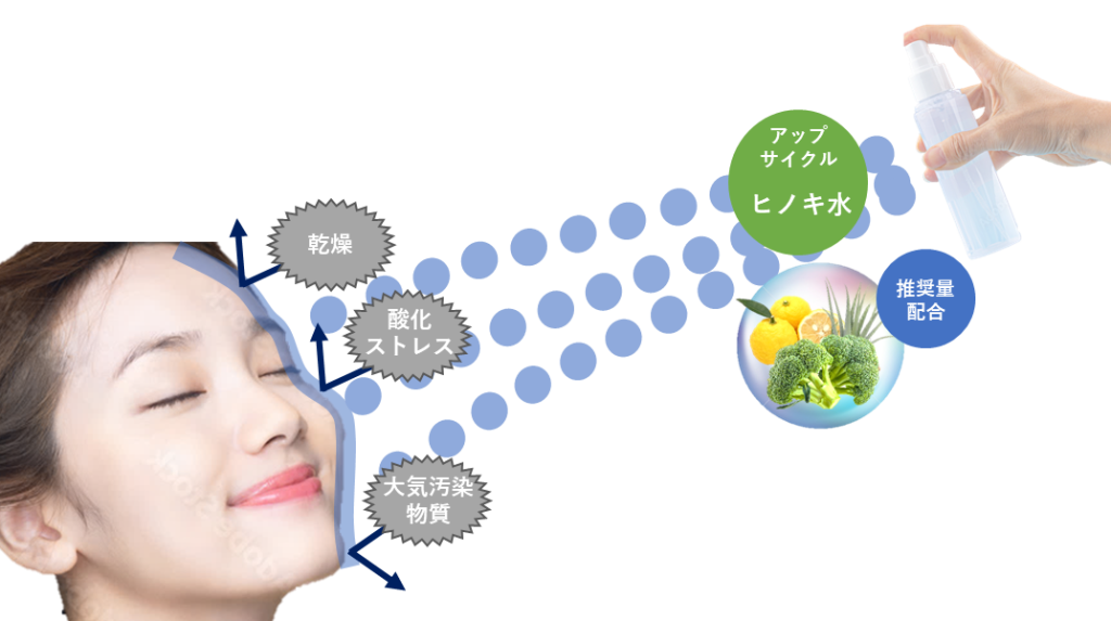 目を瞑り、ミストを吹きかける女性