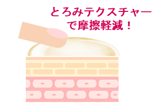 オイルバームクレンジングのテクスチャー説明肌図