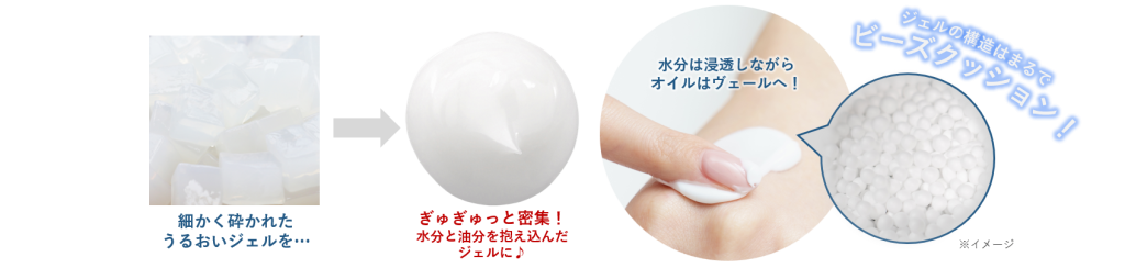 ウォータークッション処方説明図
