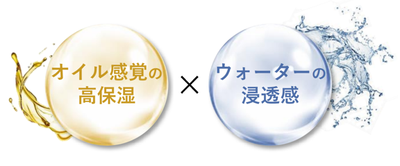 オイルとウォーターの画像