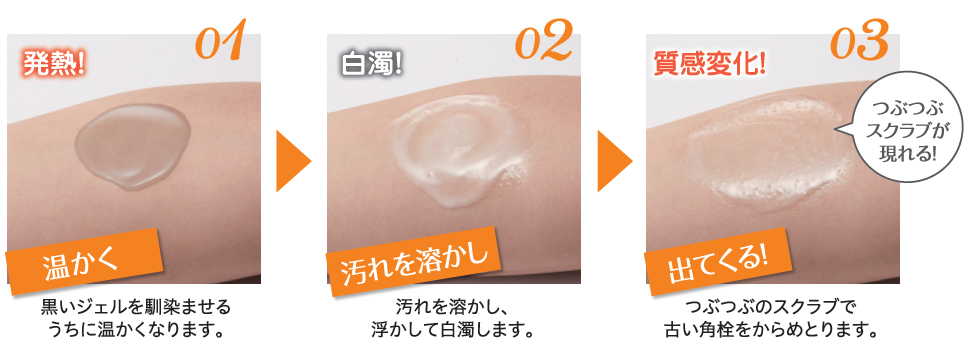 処方の変化の説明図