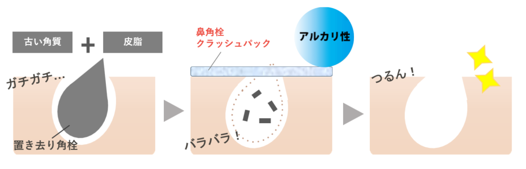 処方特長のイメージ画像