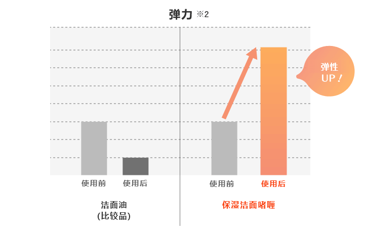 肌肤弹性测试