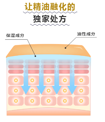 让精油融化的独家处方