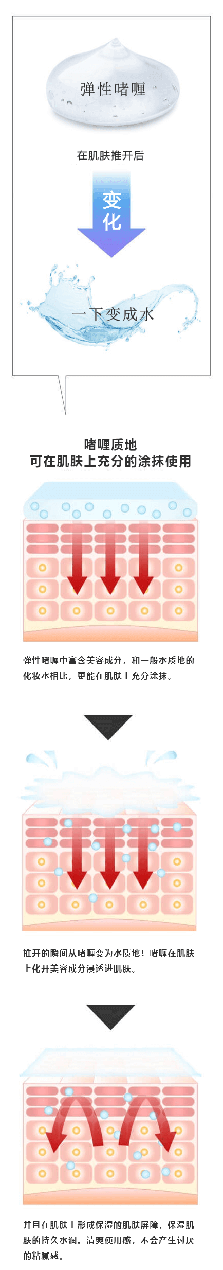 从啫喱变为水的新感觉化妆水