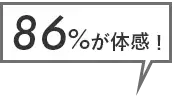 86%が体感！