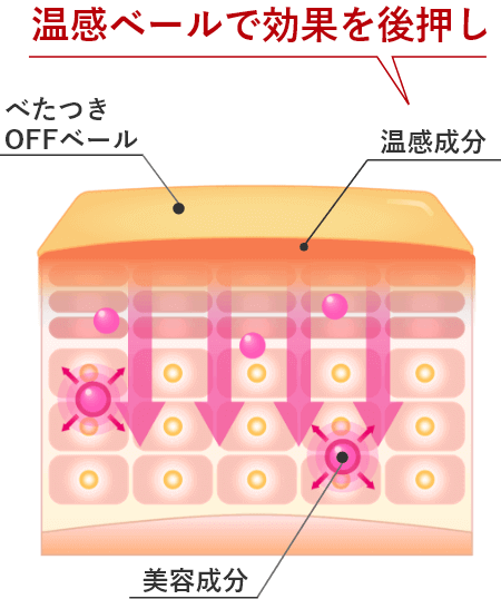 2in1クレンジング
