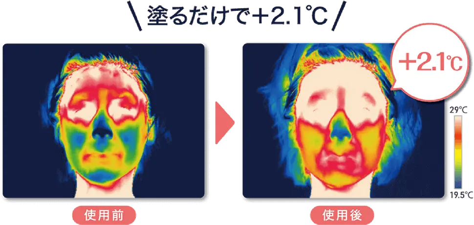 塗るだけで+2.1℃