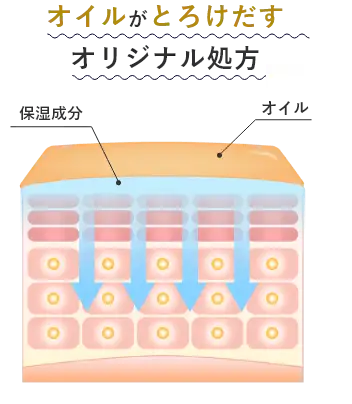 オイルとろけだすオリジナル処方