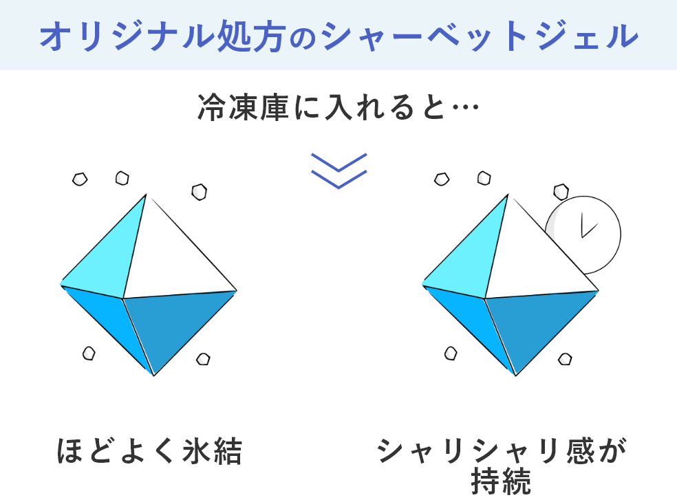 オリジナル処方のシャーベットジェル