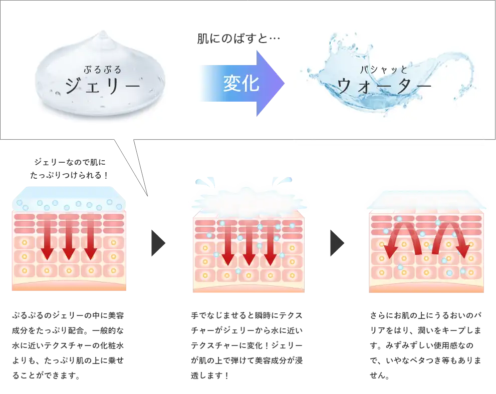 ジェリーがウォーターに変化