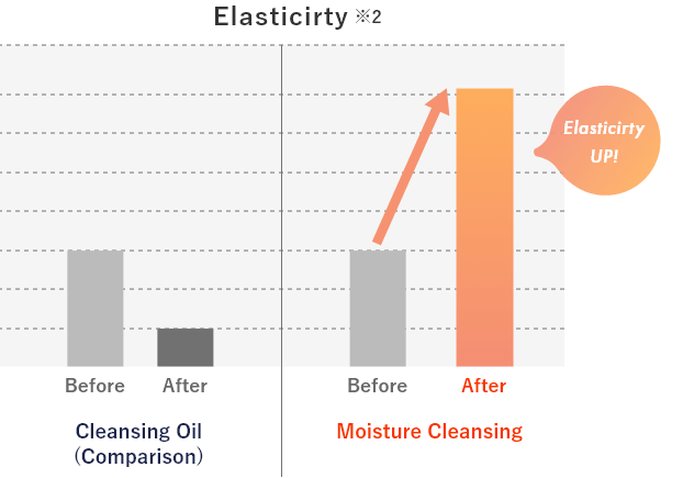 Elasticirty UP