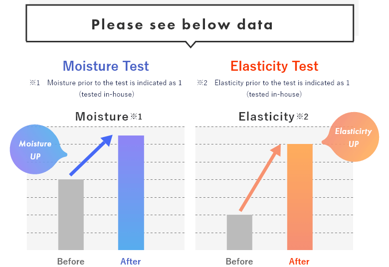 Elasticirty UP