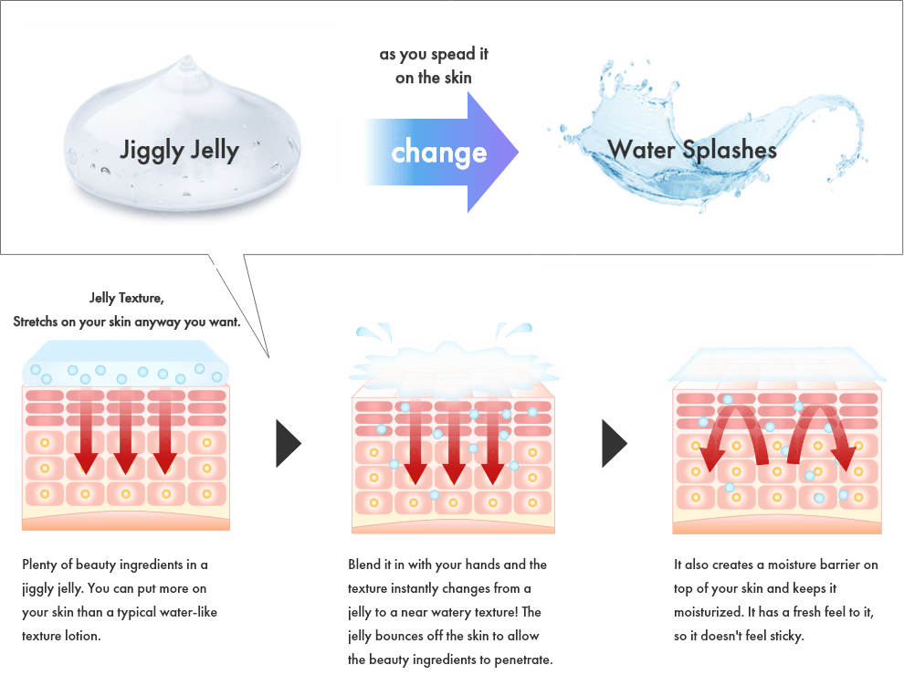 Jelly Texture,
Stretchs on your skin anyway you want